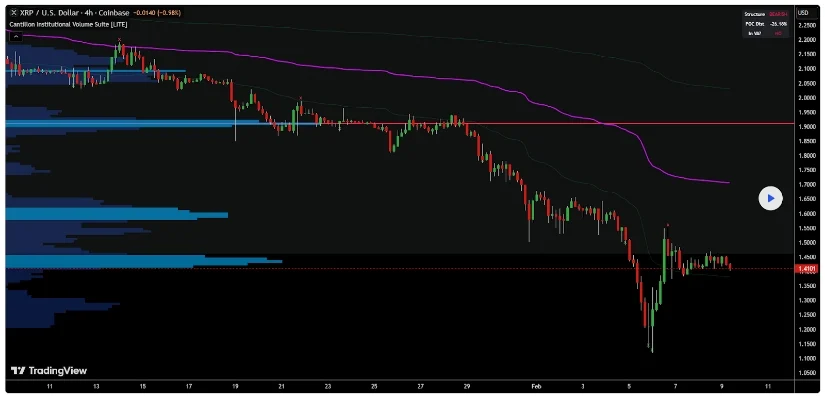 Source: Thecantillonreport on TradingView