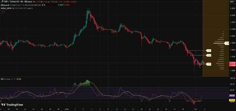 Source: Trade_Logic_AI on Tradingview
