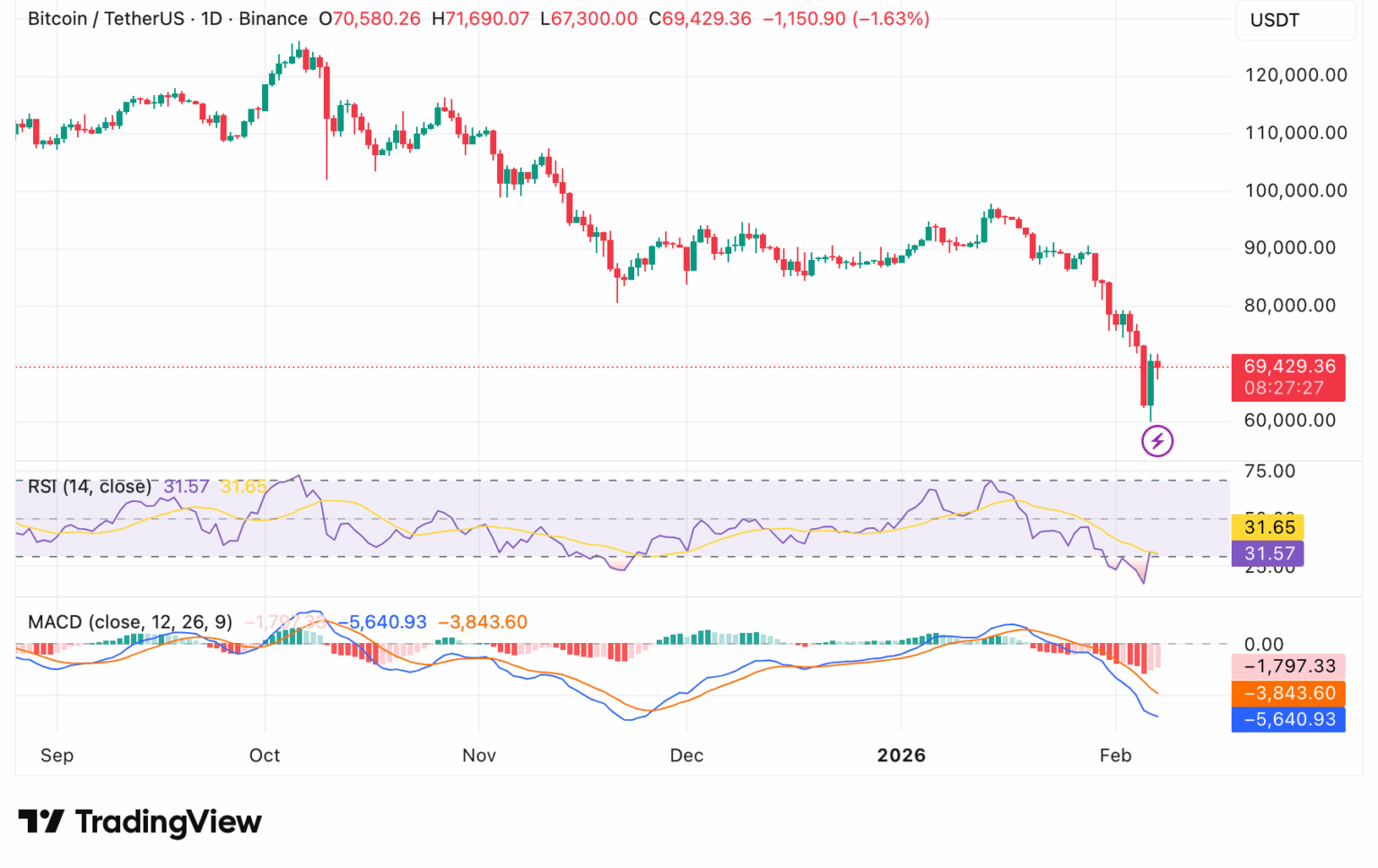 Source: TradingView
