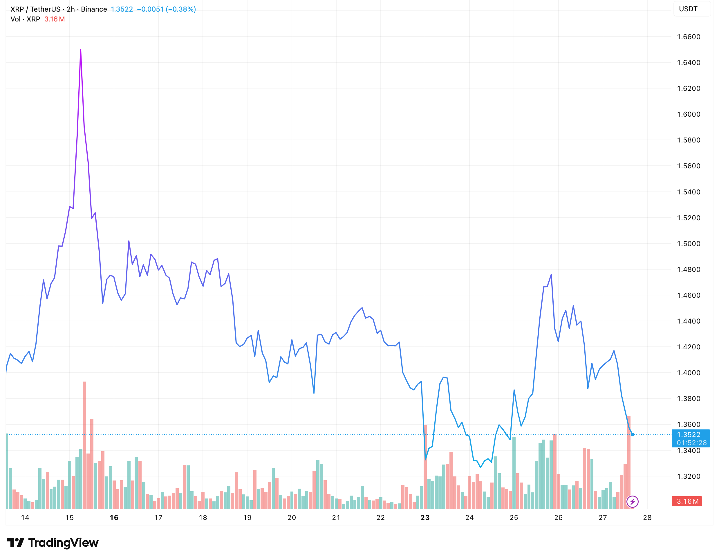 Source: TradingView