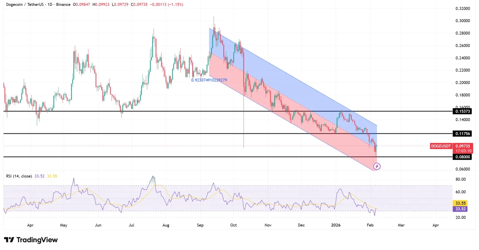 Source: TradingView