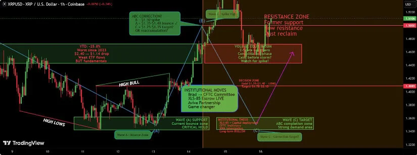 Source: TradingView