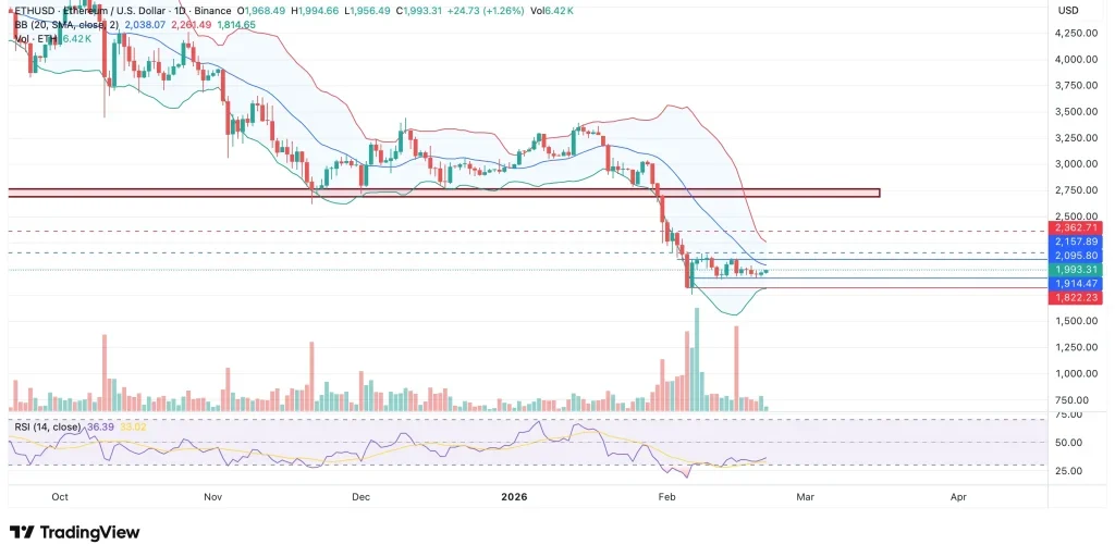 Source: TradingView