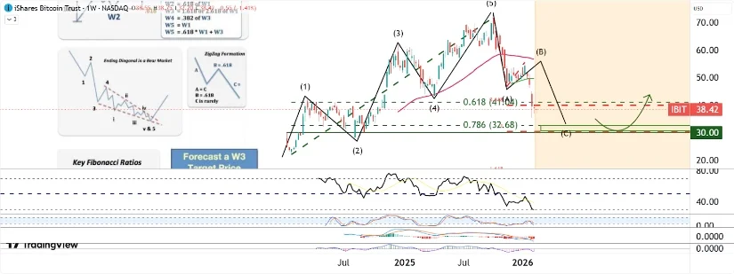 Source: TradingView