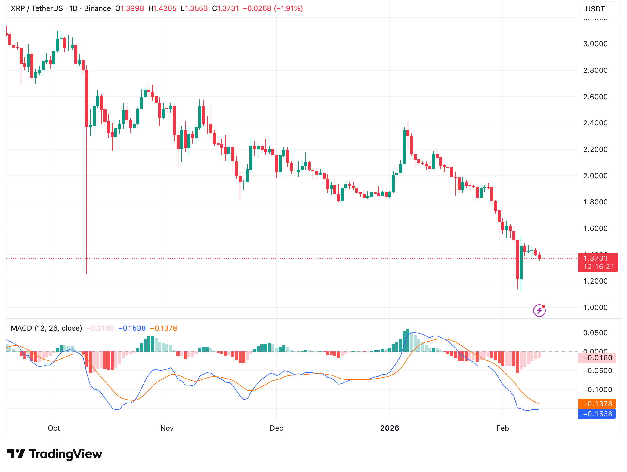 Source: TradingView
