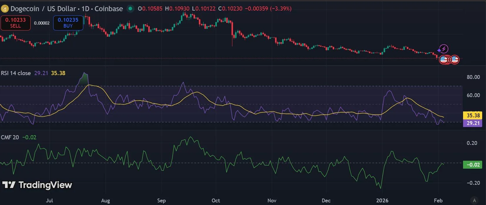 Source: TradingView