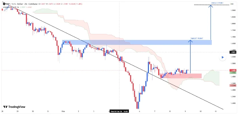Source: XAUxBTC_Pro on TradingView