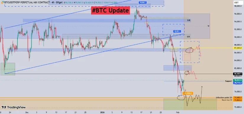 Source: wolf_king888 on TradingView