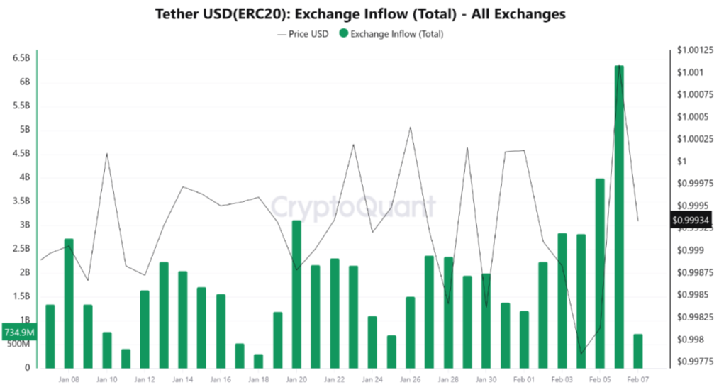 Source: CryptoQuant