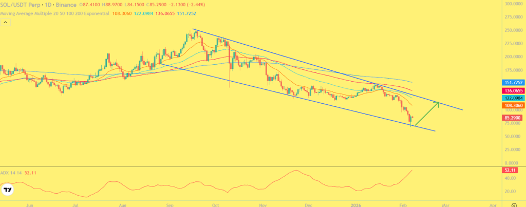 Source: TradingView