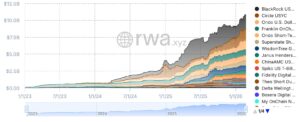 RLUSD RWA volume - Bron: RWA.xyz