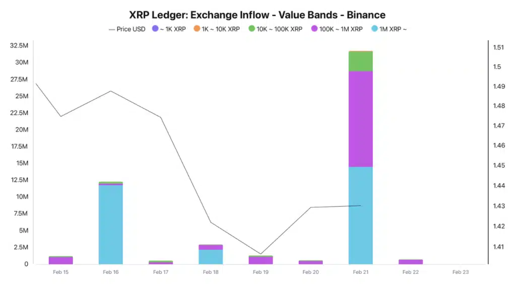 XRP ledger