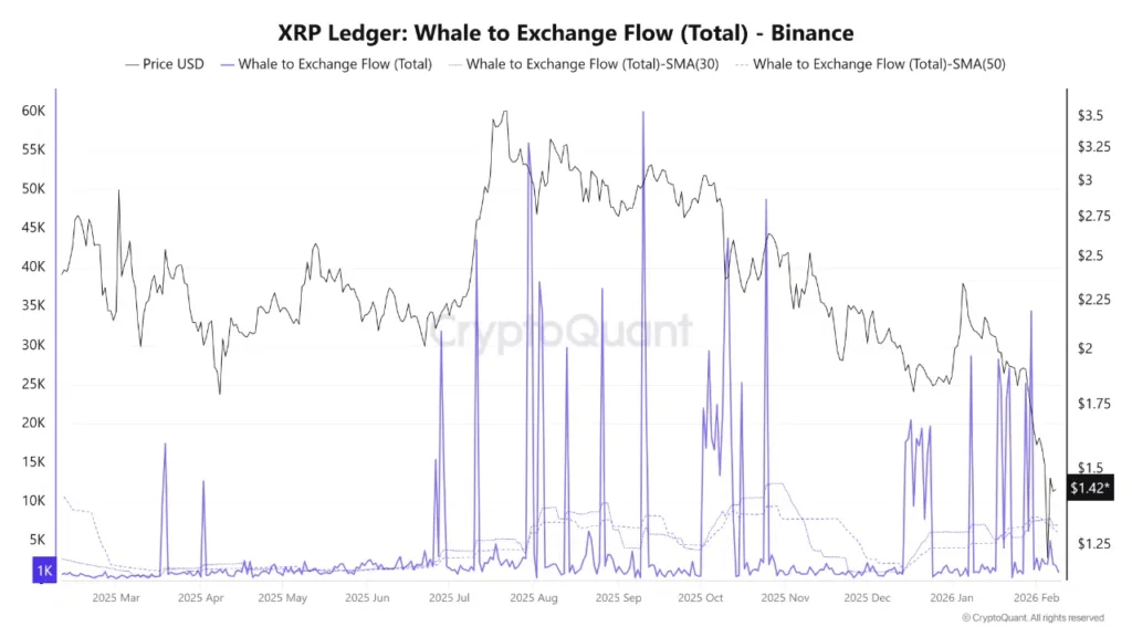 XRP whales