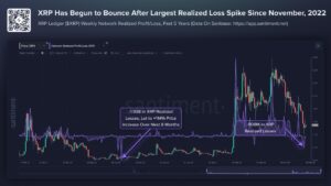 XRP gerealiseerde verliezen - Bron: Santiment