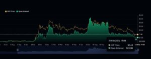 XRP open interest - Bron: Glassnode