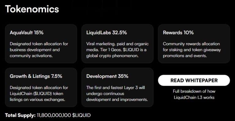 liquidchain presale