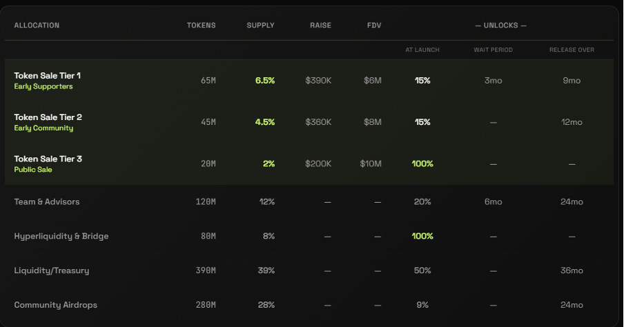 quantum stats