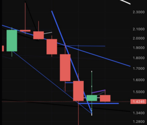 XRP koers analyse 19 februari - Bron: Tradingview