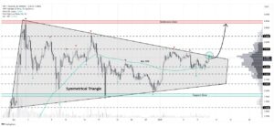 XRP koers 16 februari