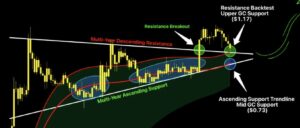 XRP koers analyse 24 februari - Bron: Tradingview