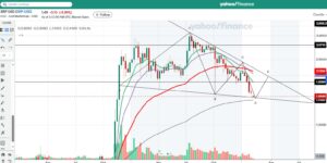 XRP koers voorspelling van de dag