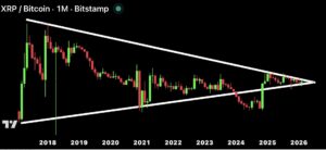 XRP koers verwachting 21 februari - Bron: Tradingview