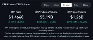 XRP volume 26 februari - Bron: Tradingview