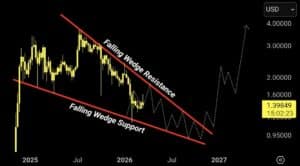 XRP koers verwachting deze week