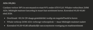 ADA koers verwachting volgens Claude. Bron: Claude