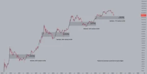 crypto verwachting Jelle
