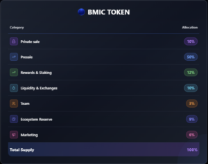 BMIC tokenomics