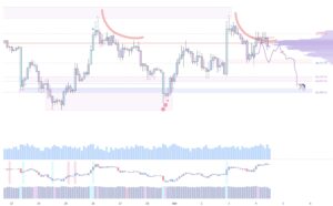 Bitcoin koers analyse 4 maart - Bron: Tradingview