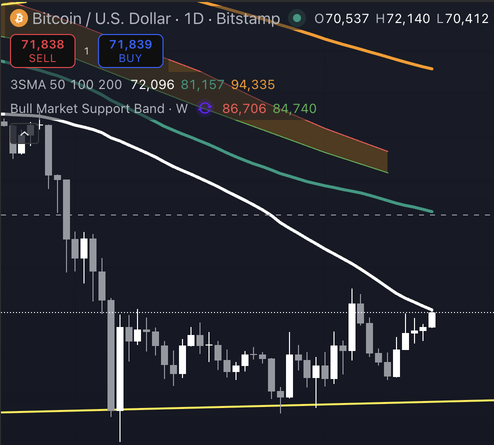BTC koers analyse