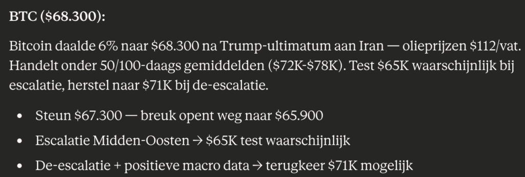 Bitcoin koers voorspelling