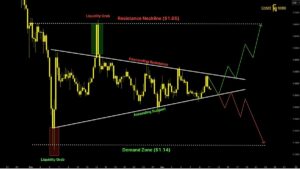 Ripple koers analyse 12 maart