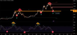 BTC koers compressie