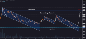 VeChain koers analyse 20 maart - Bron: Tradingview