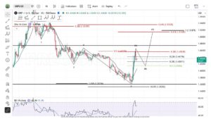 Ripple koers verwachting 26 maart