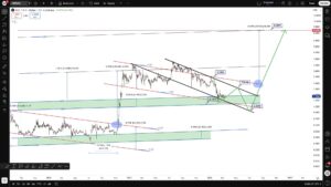 XRP koers analyse 28 maart - Bron: Tradingview