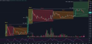 XRP koers naar $21 potentie 2026 - Bron: Tradingview