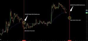 XRP death cross - Bron: Tradingview
