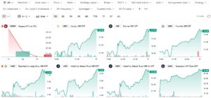 XRP ETF flows deze week - Bron: ETF tracker