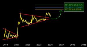 XRP koers analyse 10 maart