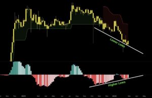 Ripple koers analyse 2 maart - Bron: Tradingview