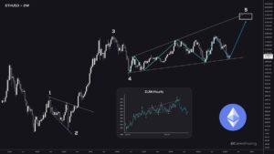 ETH koers voorspelling 2026 - Bron: Tradingview