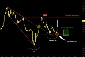 XRP koers analyse 3 maart - Bron: Tradingview