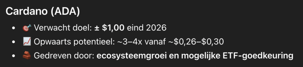 Cardano koers verwachting eind 2026