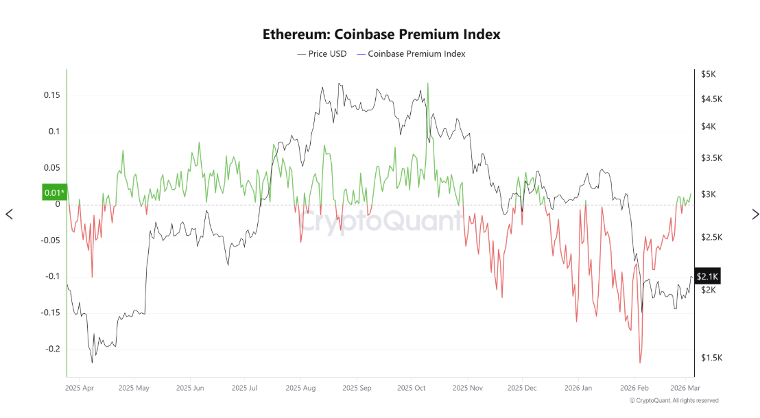 CryptoQuant CPM Ethereum