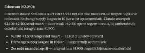 Ethereum koers verwachting volgens Claude. Bron: Claude.