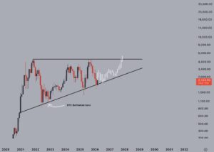 Ethereum koers verwachting 18 maart - Bron: Tradingview